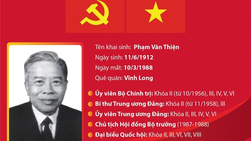 Đồng chí Phạm Hùng - Nhà lãnh đạo có uy tín lớn của Đảng, người con ưu tú của dân tộc Việt Nam