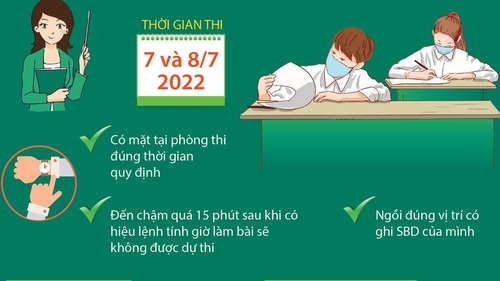 Thi tốt nghiệp THPT 2022: Những điều thí sinh cần đặc biệt lưu ý