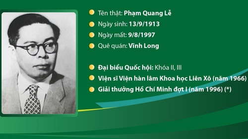 Giáo sư, Viện sĩ Trần Đại Nghĩa: Nhà khoa học quân sự tài năng của đất nước