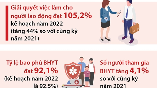 Hà Nội là điểm sáng trong thực hiện an sinh xã hội