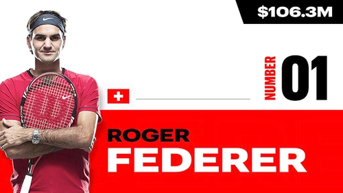 Top 10 cây vợt giàu nhất thế giới năm 2020: Federer vẫn vô đối