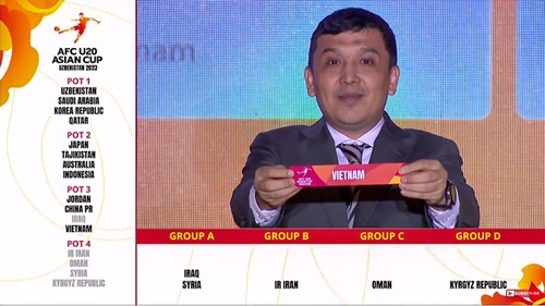 U20 Việt Nam, U20 châu Á và U20 World Cup