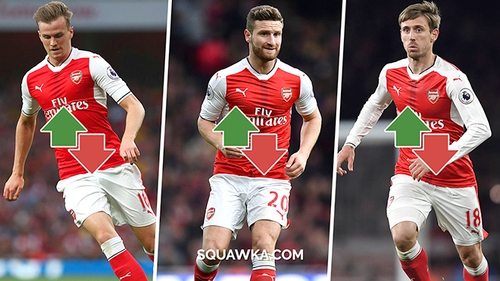 Arsenal sẽ trung thành với sơ đồ 3 trung vệ?