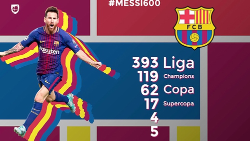 Leo Messi đạt mốc 600 trận cho Barca: Hành trình vĩ đại của thiên tài Argentina