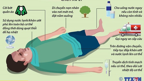 Làm việc dưới nhiệt độ cao thời gian dài, một bệnh nhân hôn mê do sốc nhiệt