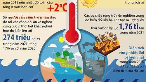 Những sự thật kinh hoàng về biến đổi khí hậu