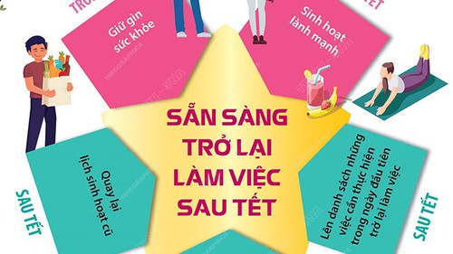 Sẵn sàng trở lại làm việc sau Tết