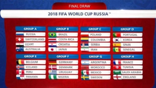 Bốc thăm chia bảng VCK World Cup 2018: Bồ Đào Nha chung bảng với Tây Ban Nha