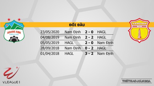 KẾT QUẢ BÓNG ĐÁ, TPHCM 0-1 Sài Gòn: Công Phượng tịt ngòi, CLB TP.HCM thất bại ở trận derby Sài thành