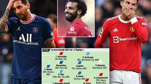 Messi và Ronaldo không có tên trong Đội hình xuất sắc nhất 2021