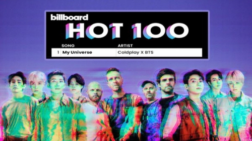 BTS lập kỷ lục lịch sử trên BXH Billboard và Rolling Stone