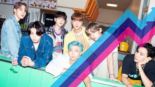 10 quốc gia 'cày' view nhiều nhất cho 'Dynamite' của BTS