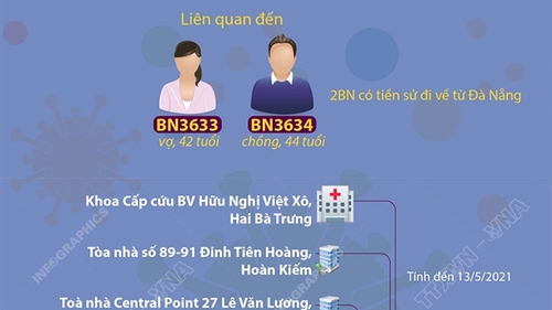 5 địa điểm ở Hà Nội bị cách ly, phong tỏa do liên quan đến Giám đốc Hacinco