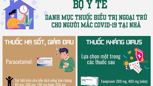 9 hướng dẫn F0 điều trị tại nhà cần biết