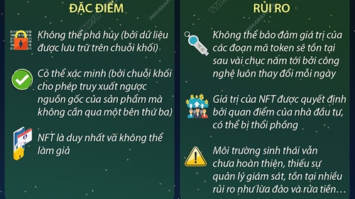 NFT - Vật phẩm kỹ thuật số ứng dụng công nghệ Blockchain