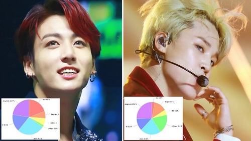 Cách phân chia vị trí trung tâm trong 13 ca khúc của BTS: Đây là nhóm 'Jungkook và những người bạn'?