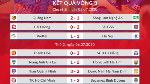 Lịch thi đấu V-League vòng 13: Viettel quyết soán ngôi đầu của Sài Gòn