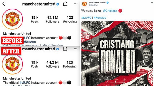 Cristiano Ronaldo giúp MU bùng nổ trên mạng xã hội