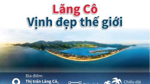 Lăng Cô - Vịnh đẹp thế giới