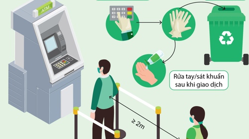 Những điều cần nhớ khi dùng thẻ ATM trong mùa dịch COVID-19