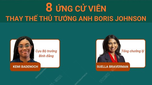 Ai sẽ là người thay thế Thủ tướng Anh Boris Johnson