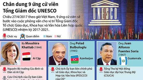 Chân dung đại sứ Phạm Sanh Châu và các ứng cử viên Tổng Giám đốc UNESCO