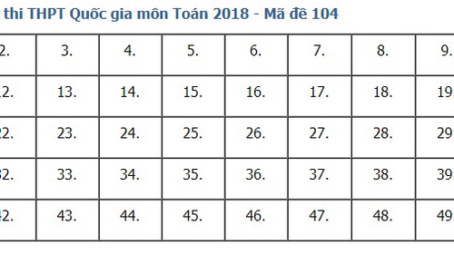 Giải đề thi toán 2018 mã đề 104