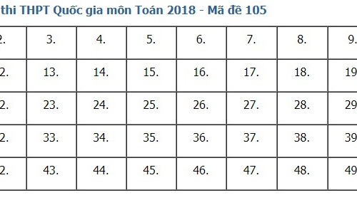 Giải đề thi toán 2018 mã đề 105