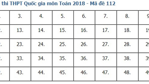 Giải đề thi toán 2018 mã đề 112