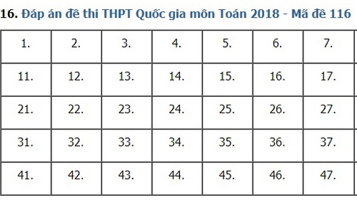 Giải đề thi toán 2018 mã đề 116