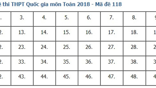 Giải đề thi toán 2018 mã đề 118