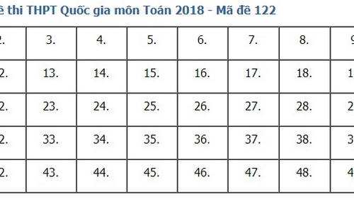 Giải đề thi toán 2018 mã đề 122