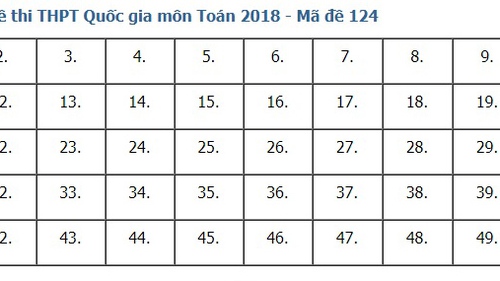 Giải đề thi toán 2018 mã đề 124