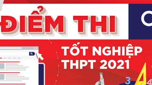 Tra cứu điểm thi THPT Quốc gia 2021 theo tên, số báo danh