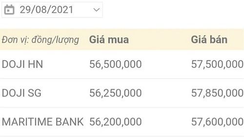 Giá vàng hôm nay 29/8 diễn biến mới nhất thị trường