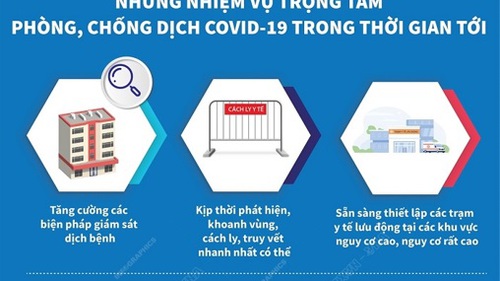 Nhiệm vụ trọng tâm của phòng chống dịch Covid-19 trong thời gian tới