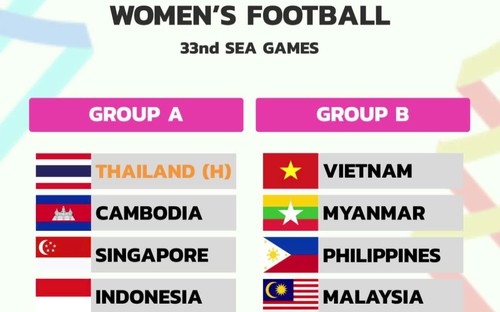 Đội tuyển nữ Việt Nam gặp thách thức tại vòng bảng SEA Games 33