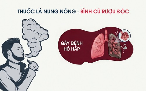 Thuốc lá nung nóng: Bình cũ, rượu độc! 