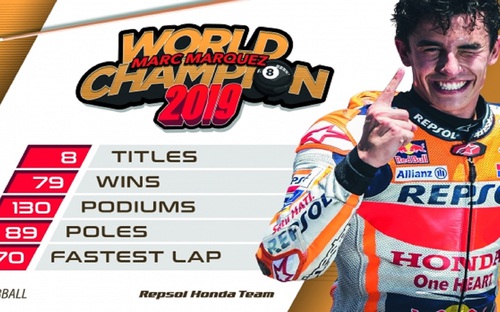ĐKVĐ Marc Marquez trở lại tập luyện sau 2 tháng MotoGP tạm hoãn