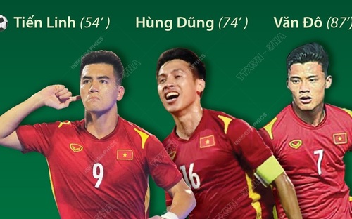 Sau trận U23 Việt Nam thắng U23 Indonesia