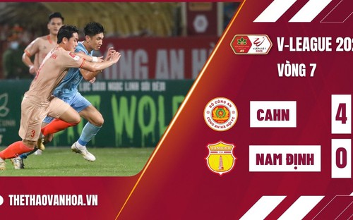 VIDEO CAHN vs Nam Định: 4-0. Kết quả bóng đá V-League 2023 vòng 7