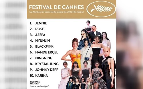 Sao Kpop độc chiếm top 10 nghệ sĩ được đề cập nhiều nhất tại Cannes