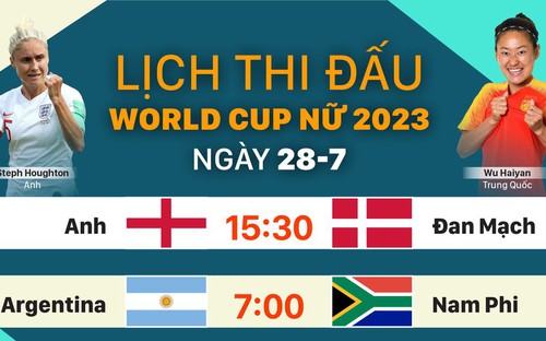 Lịch trực tiếp bóng đá nữ World Cup 2023 hôm nay ngày 28/7 | VIDEO