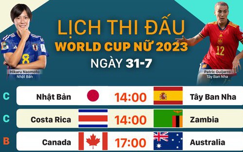 Lịch trực tiếp bóng đá nữ World Cup 2023 hôm nay ngày 31/7 | VIDEO