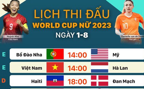 Lịch trực tiếp bóng đá nữ World Cup 2023 hôm nay ngày 1/8 | VIDEO