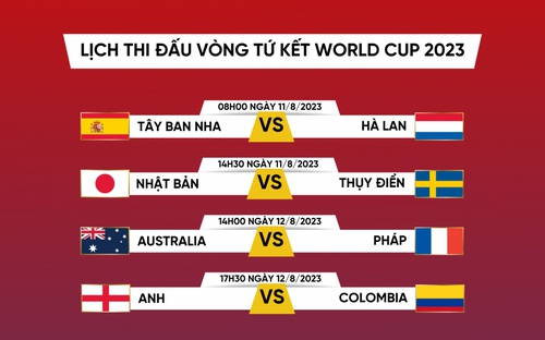 Lịch trực tiếp bóng đá nữ World Cup 2023 hôm nay ngày 12/8: Úc vs Pháp, Anh vs Colombia | VIDEO