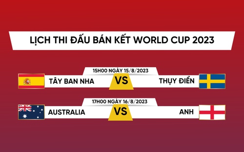 VIDEO lịch trực tiếp bóng đá nữ World Cup 2023 hôm nay: Nữ Úc vs Nữ Anh