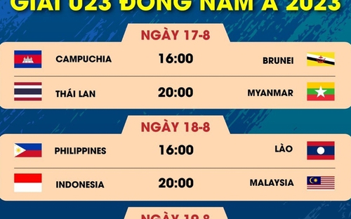 VIDEO lịch trực tiếp bóng đá U23 Đông Nam Á 2023 hôm nay 17/8 (VTV5, VTV6): Campuchia vs Brunei, Thái Lan vs Myanmar