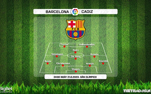 VIDEO nhận định Barcelona vs Cadiz. SCTV15 trực tiếp bóng đá Tây Ban Nha (00h30, 21/8)