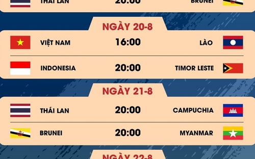 Lịch trực tiếp bóng đá VTV5 VTV6: U23 Việt Nam vs Lào, U23 Indonesia vs Timor Leste, U23 Đông Nam Á 2023 hôm nay 20/8 | VIDEO